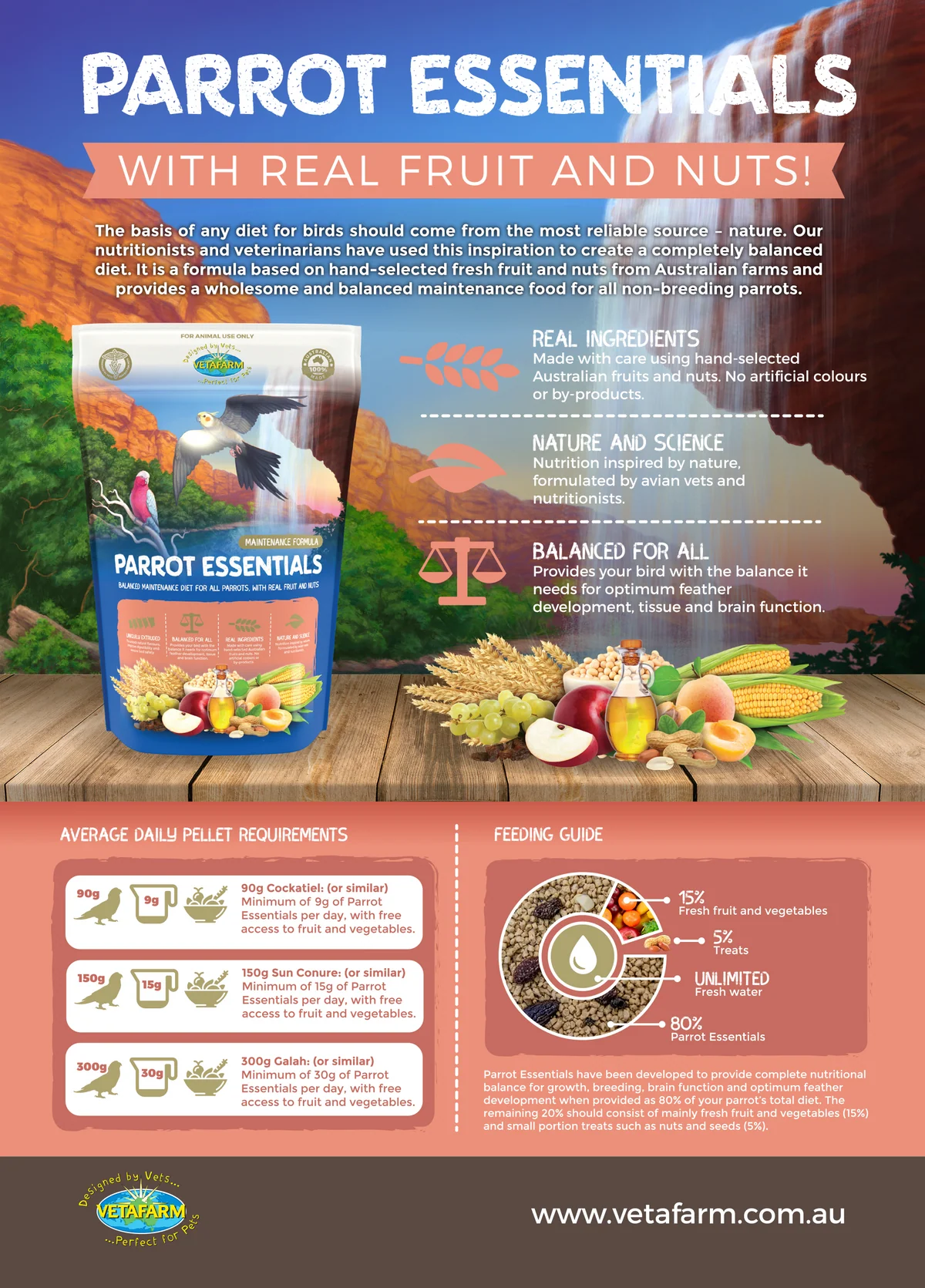Vetafarm Parrot Essentials | Complete Pellet Diet for Parrots