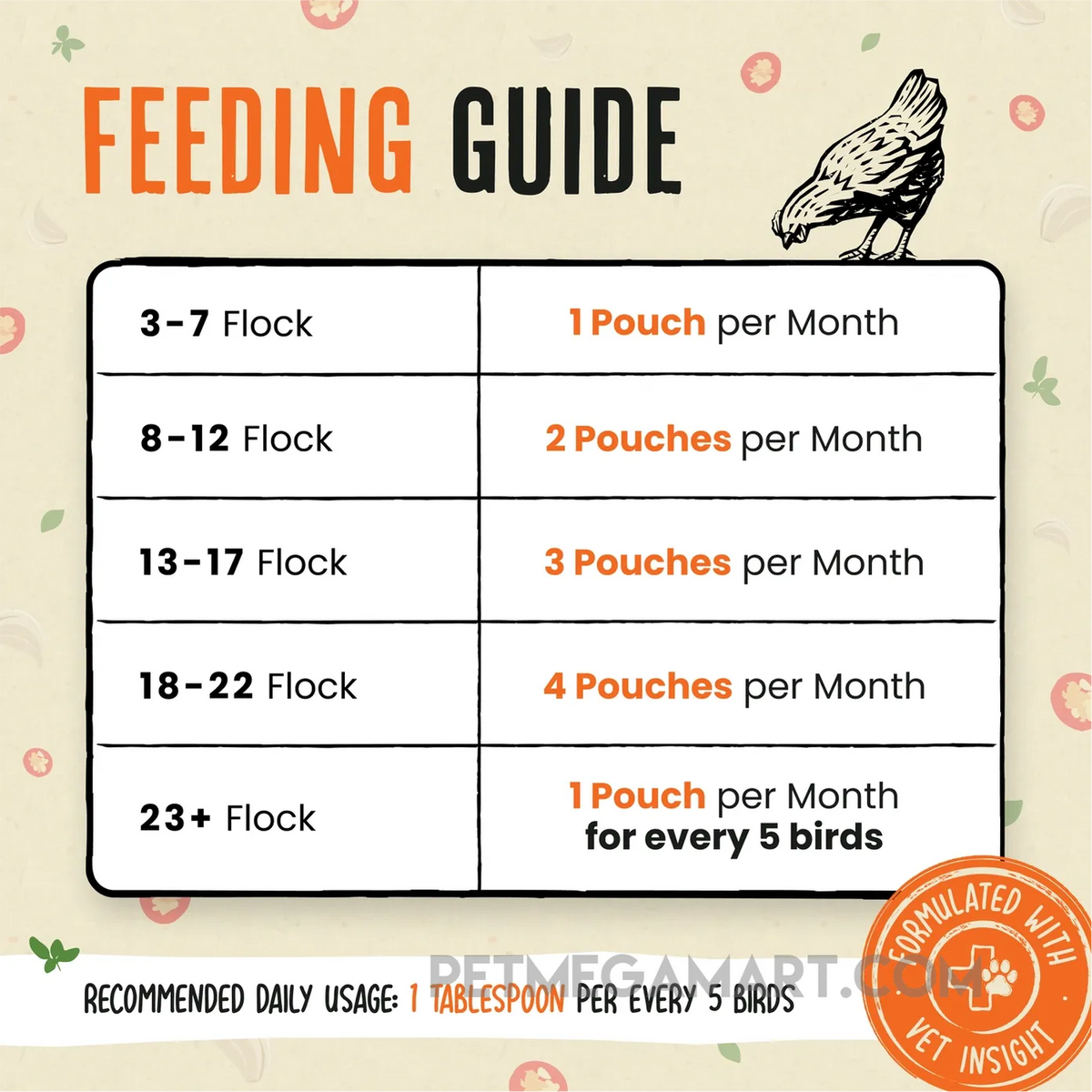 Roosty's Flock Armor Daily Worm Defense for Chicken Gut Health