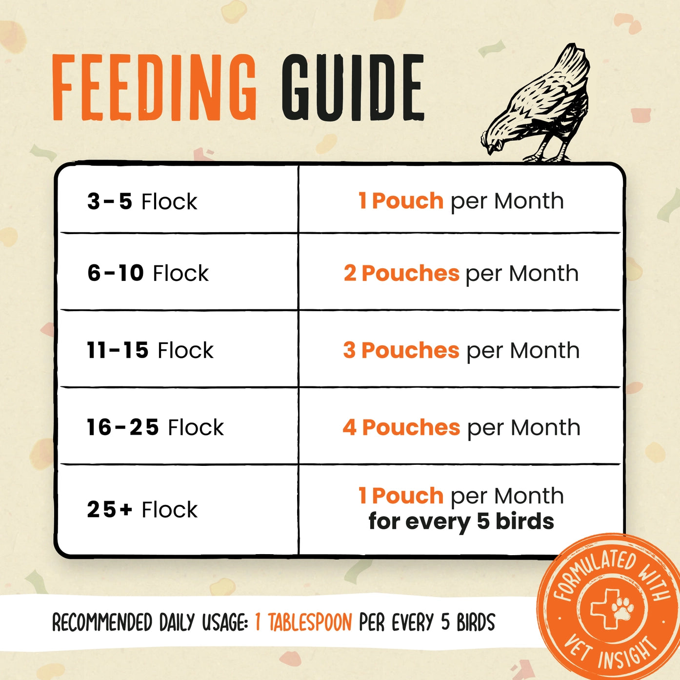 Roosty’s Gold Dust Daily Egg Booster for Chickens