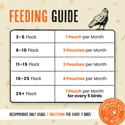 Roosty’s Gold Dust Daily Egg Booster for Chickens